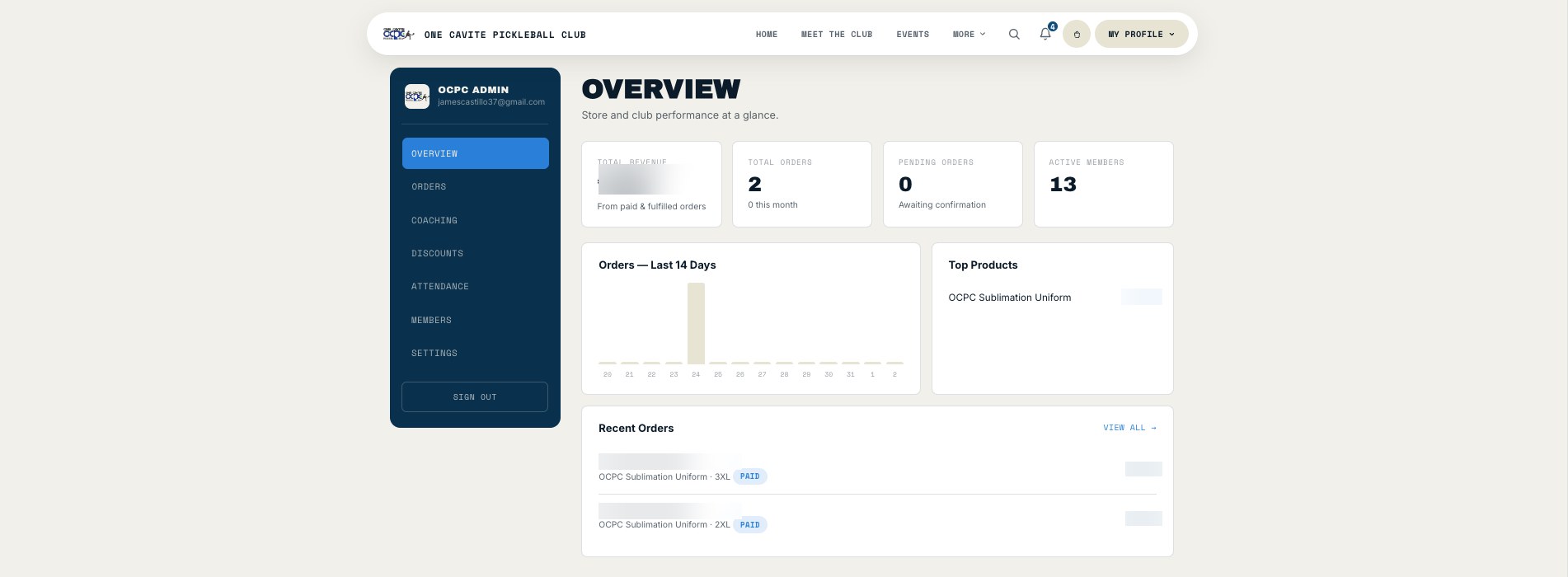 OCPC admin dashboard overview, revenue and customer names blurred